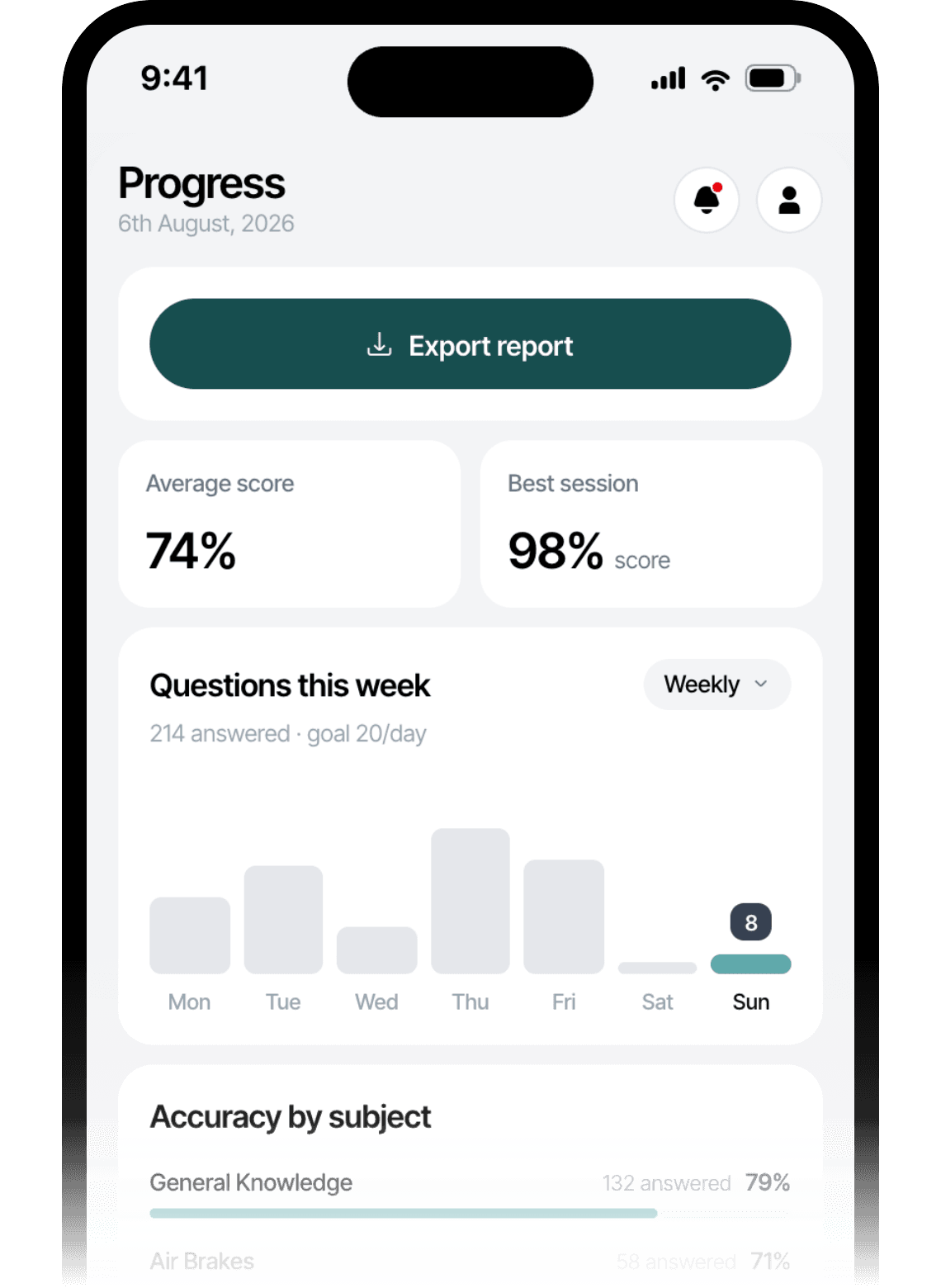 Progress and accuracy by subject