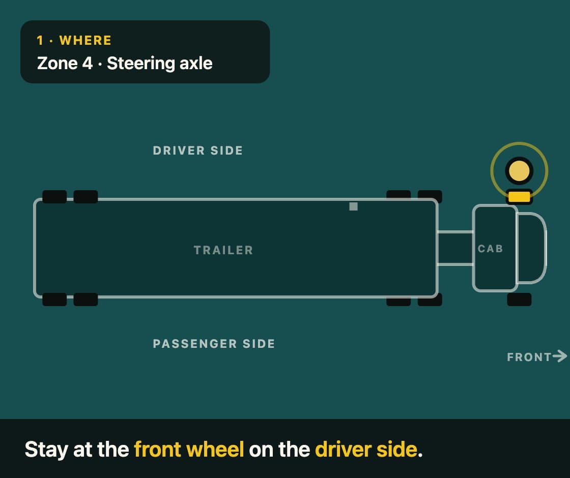 Top-down map of the truck with the driver walking to the front wheel on the driver side