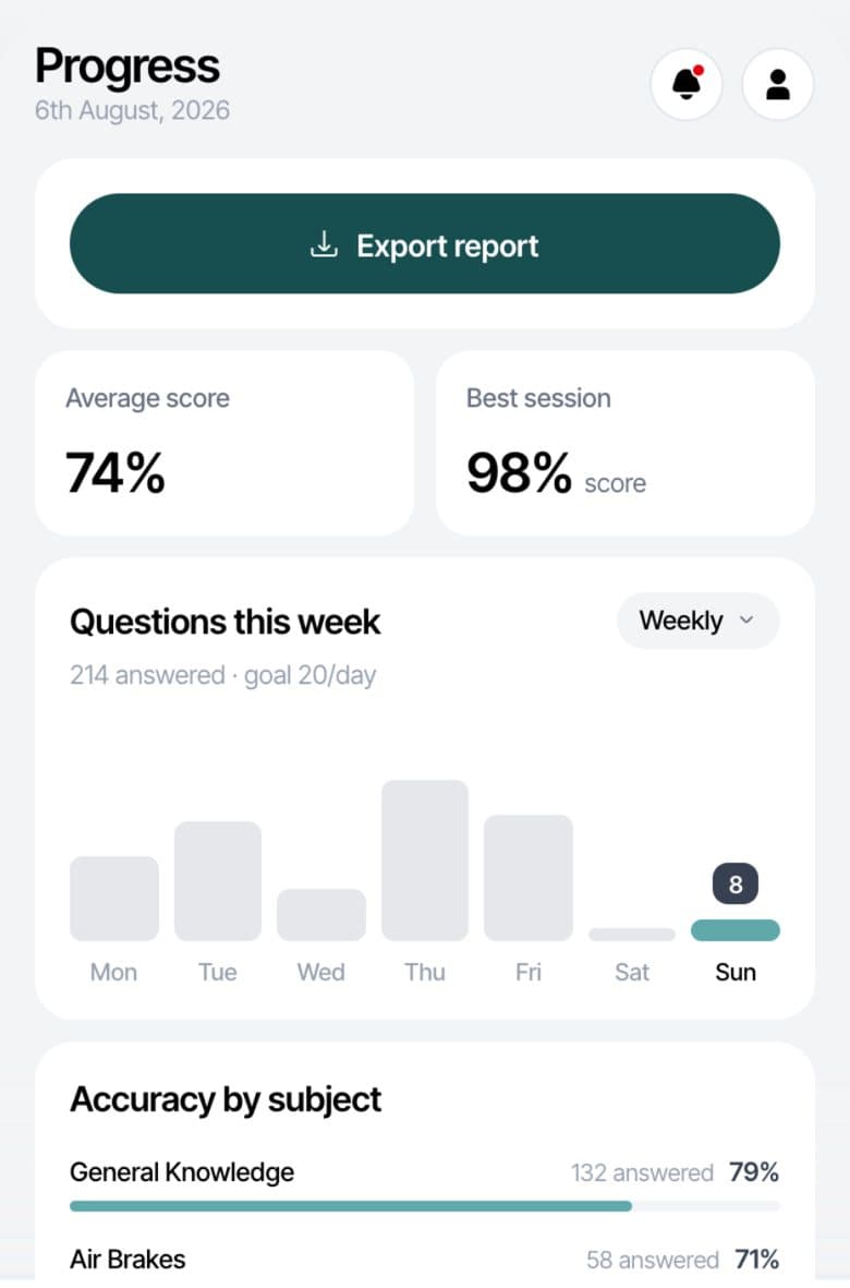 Progress screen with average score and accuracy by subject